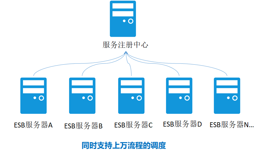 RestCloud服务编排平台，API可视化编排