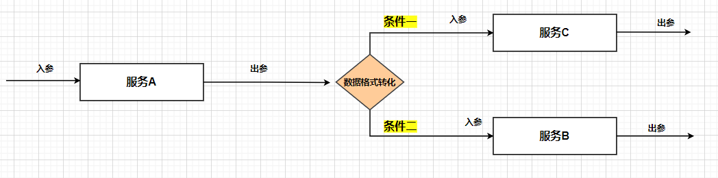 某互联网大厂亿级大数据服务平台的建设和实践