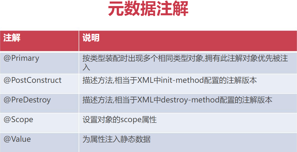 Spring IoC容器与Bean管理24：使用注解方式实现Spring IoC五：元数据注解；（@Primary ...