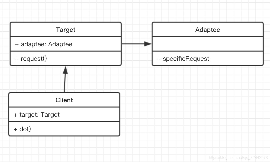 适配器模式