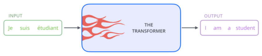 Transform模型-CSDN博客