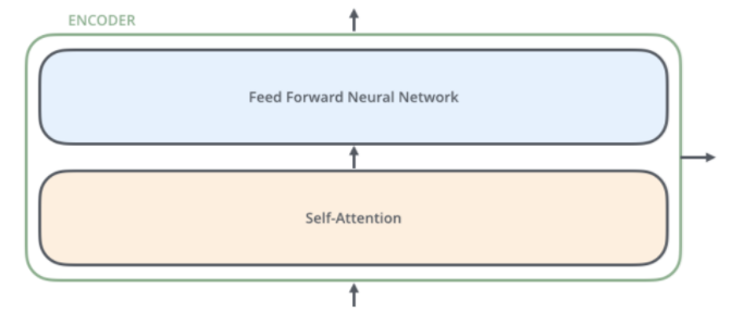 Transform模型-CSDN博客