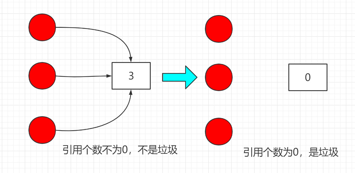 gc的基本概念和gc算法_gc整理算法什么意思-csdn博客