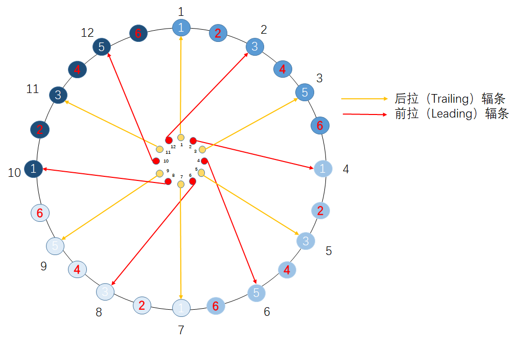 28孔自行车辐条编法图片