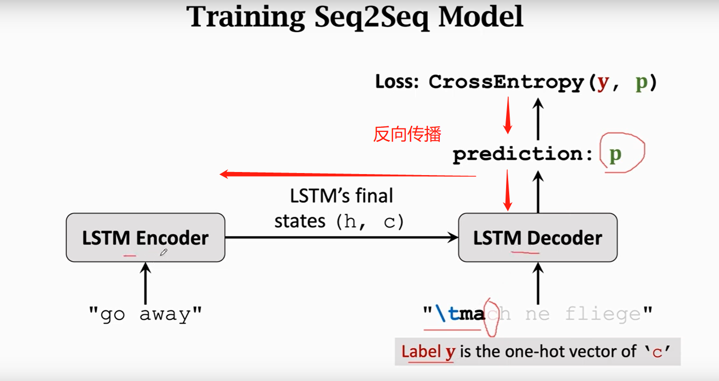 Seq2Seq模型_东石有海的博客-CSDN博客