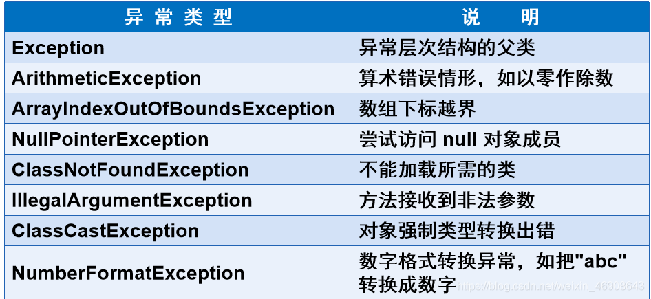 异常派生exceptions must derive from BaseException-CSDN博客