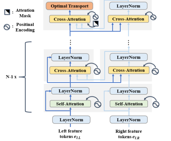 Revisiting Stereo Depth Estimation From A Sequence-to Sequence ...