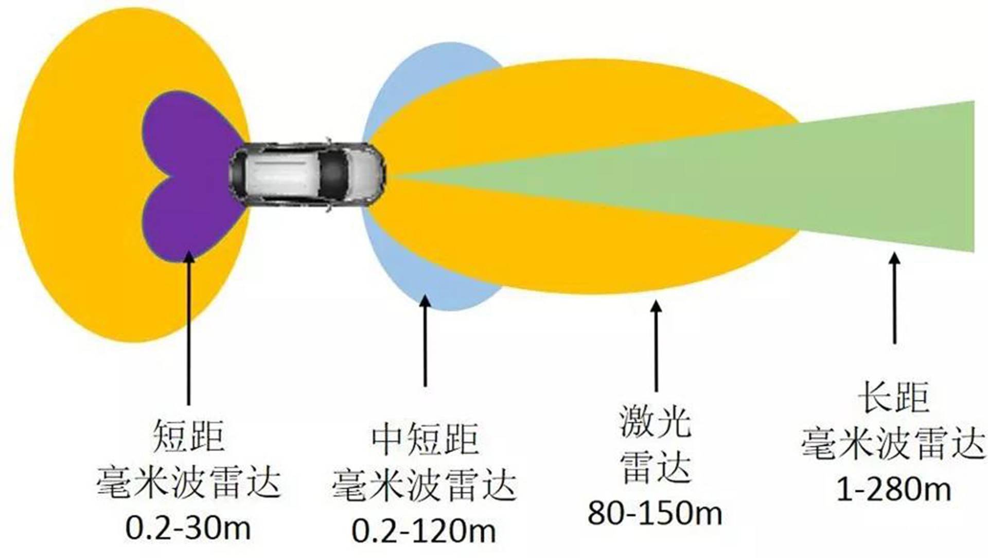 雷达波示意图图片