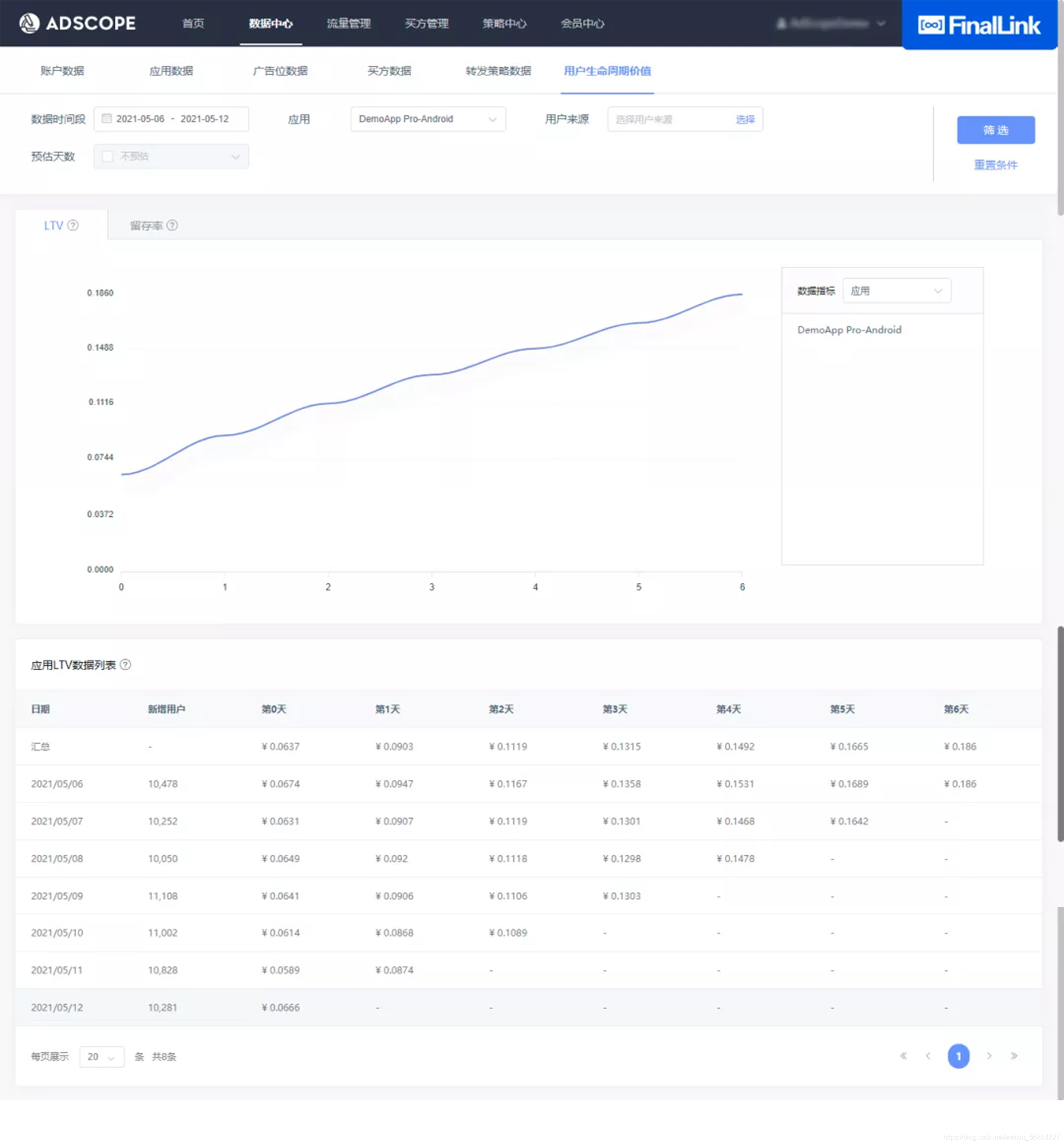 深挖App流量变现价值,“LTV”这个你不得不了解的关键因素