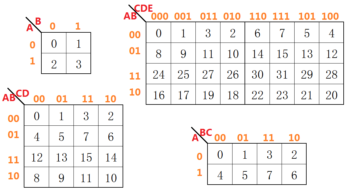 卡诺图5个变量图片