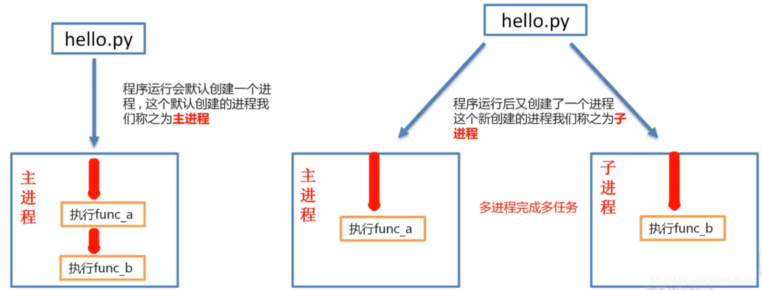Python安全编程