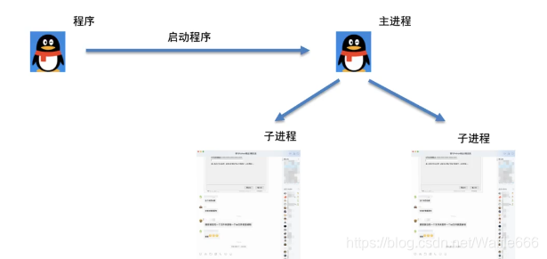 Python安全编程