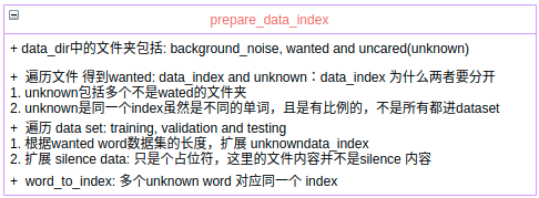 google speech command dataset的生成