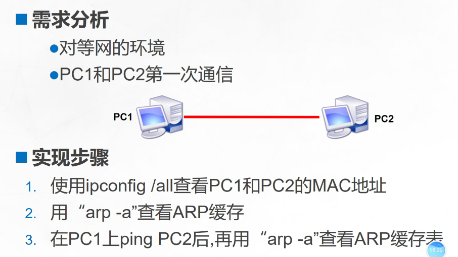 详解网络层协议（ICMP，ARP）