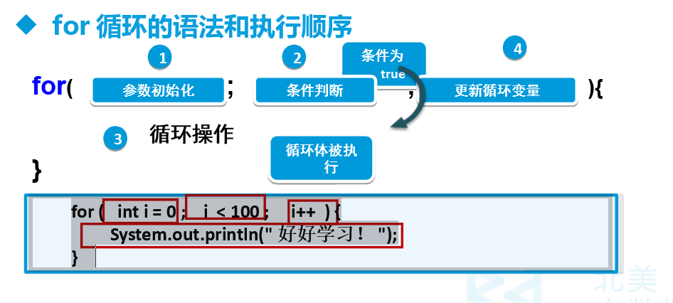 三种循环结构