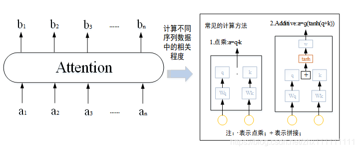 深度学习三 Seqtoseq 霞的博客 Csdn博客 Seqtoseq框架 深度学习三 Seqtoseq 霞的博客 Csdn博客 Seqtoseq框架