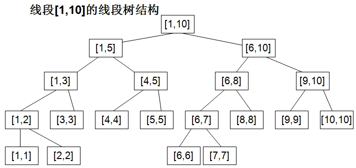 线段树模板