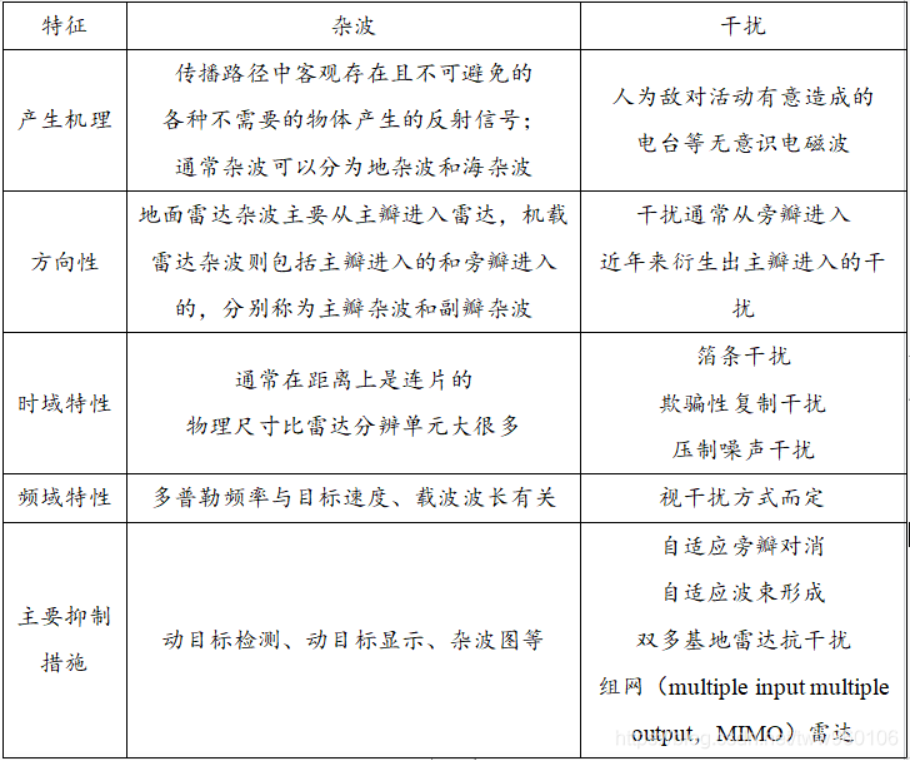 雷达回波信号公式_雷达信号的产生