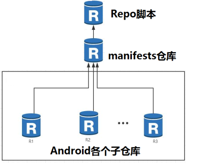 Android系统 10.0 AOSP源码编译(二):AOSP源码下载_aosp kernel代码下载-CSDN博客