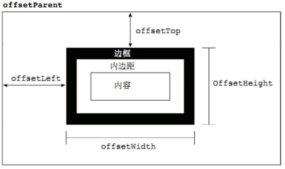 javascript网页特效_js特效库