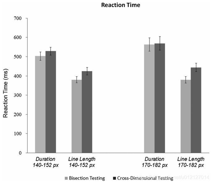 【Day10 文献泛读】Temporal Cognition Can Affect Spatial Cognition More Than Vice Versa: The Effect of ...