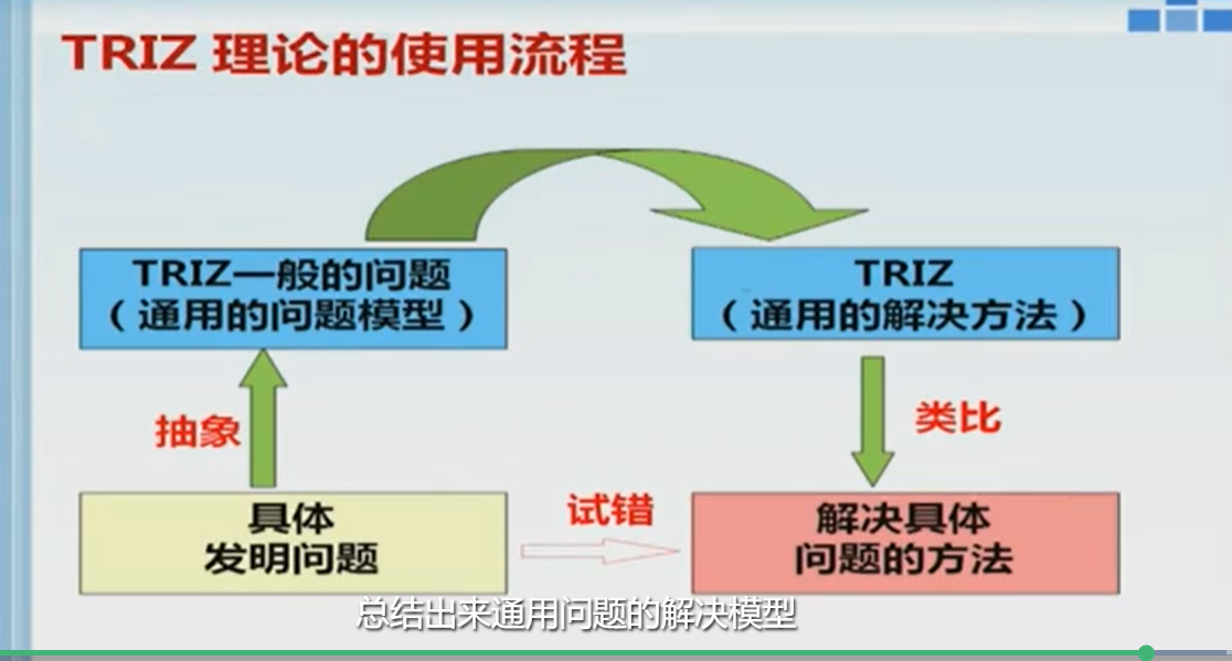 triz理论结构图图片