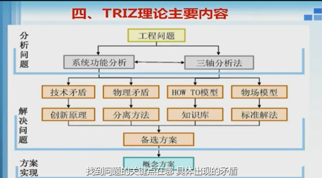 triz理论体系框图图片