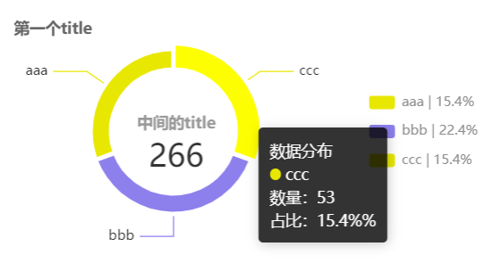 饼状图数据标签引导线图片