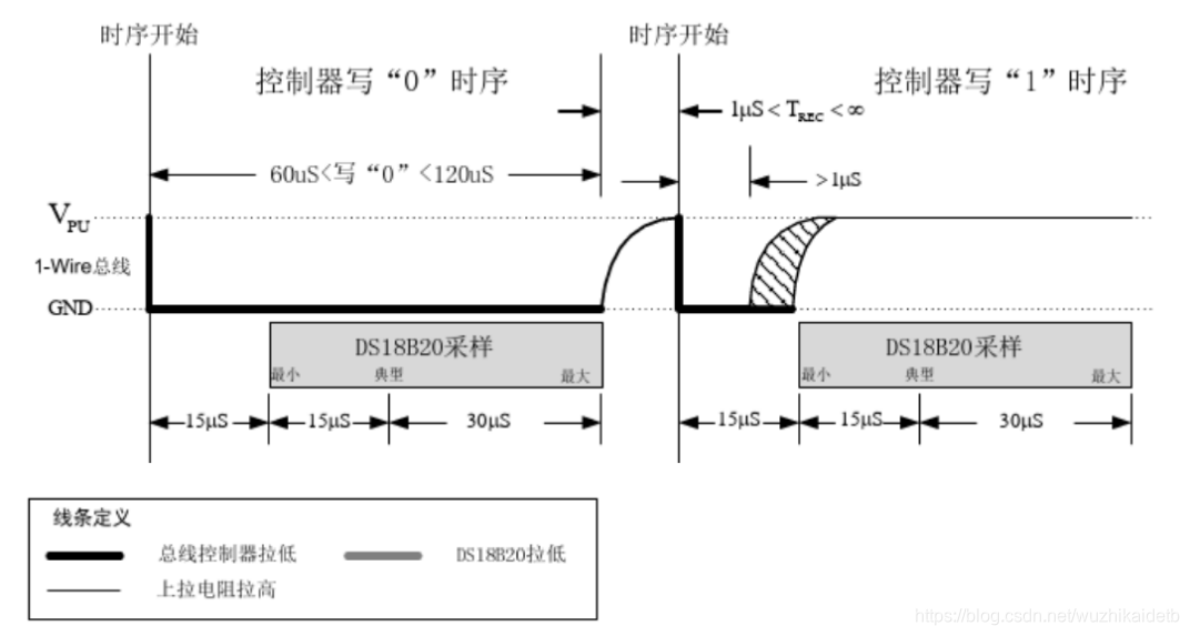 基于FPGA的DS18B20数字温度传感器测温实例第7张