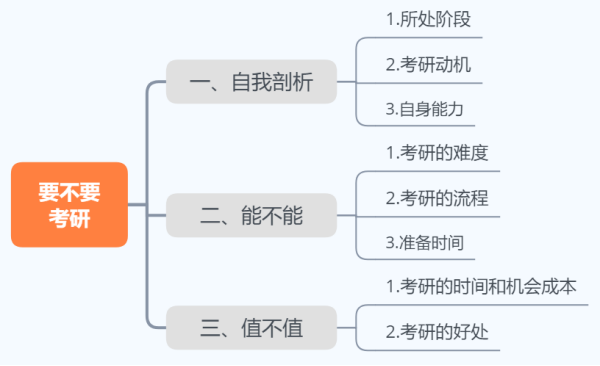 考研还是江苏三新供电？有选择困难症的你赶快点进来！