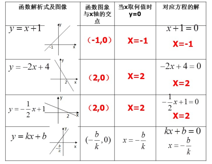 数值计算 4 一元一次线性方程求解 解析法直接求解 文火冰糖的硅基工坊的博客 Csdn博客 一次线性方程