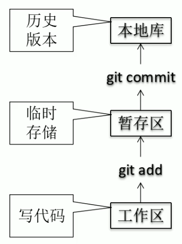 diff() has overloaded meaning · Issue #4996 · moment/moment · GitHub