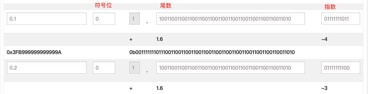 JavaScript中 0.1+0.2==0.3 是否正确（附相加的计算过程）_0.1+0.2===0.3js-CSDN博客