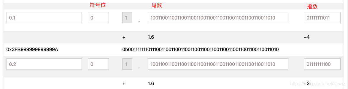 JavaScript中 0.1+0.2==0.3 是否正确(附相加的计算过程)_0.1+0.2===0.3js-CSDN博客