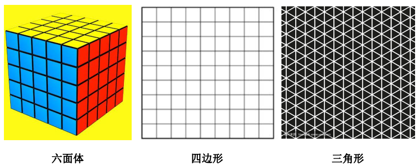 有限元分析-结构化网格-CSDN博客