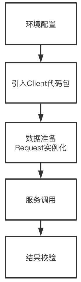 互联网服务端测试之RPC接口测试「建议收藏」