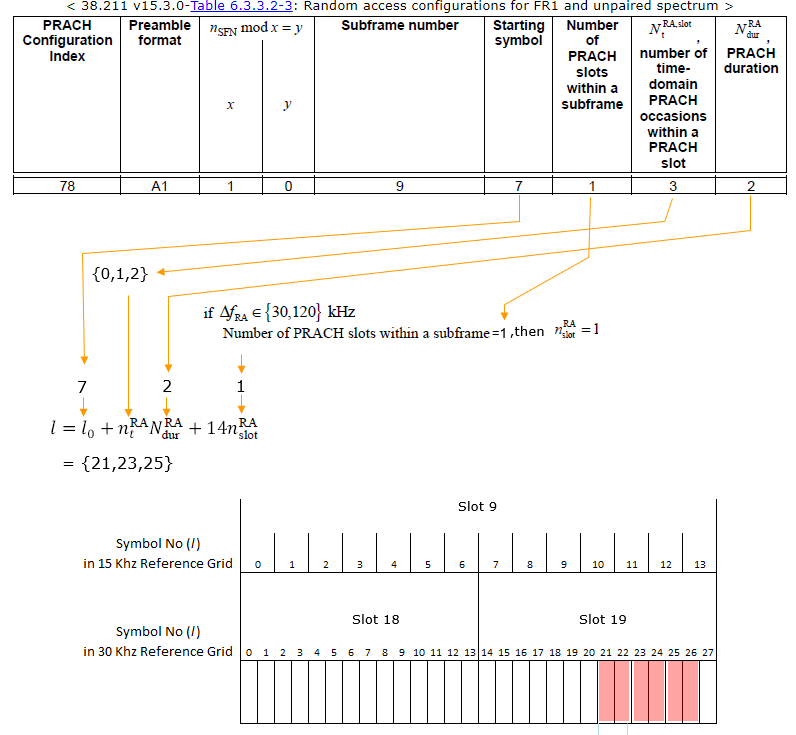 2021-08-18_prach occasion_King_Gang_NR的博客-CSDN博客
