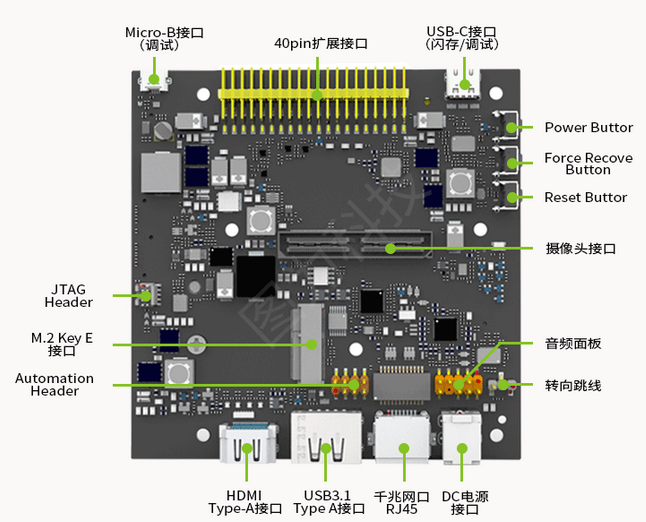 Jetson xavier 入门介绍（1）-CSDN博客