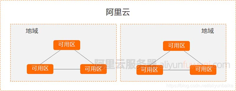 阿里云地域节点ip测试ping值延迟测速 国内 海外 Aliyunbaike的博客 Csdn博客 阿里上海公网出口延时 阿里云地域节点ip测试ping值延迟测速 国内 海外 Aliyunbaike的博客 Csdn博客 阿里上海公网出口延时
