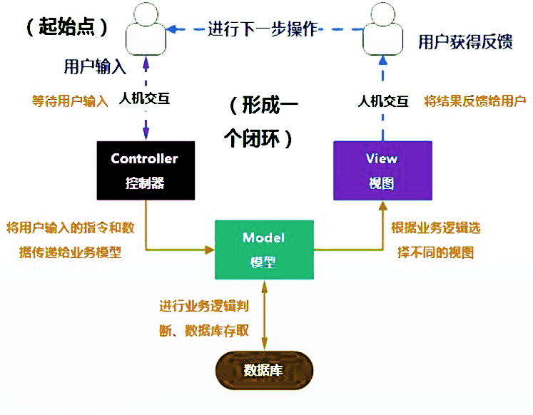 2021/08/19 笔记_model addattributeCSDN博客