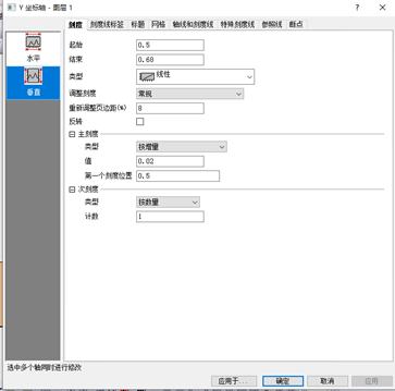 origin并列柱状图怎么画_多簇并列堆积柱形图