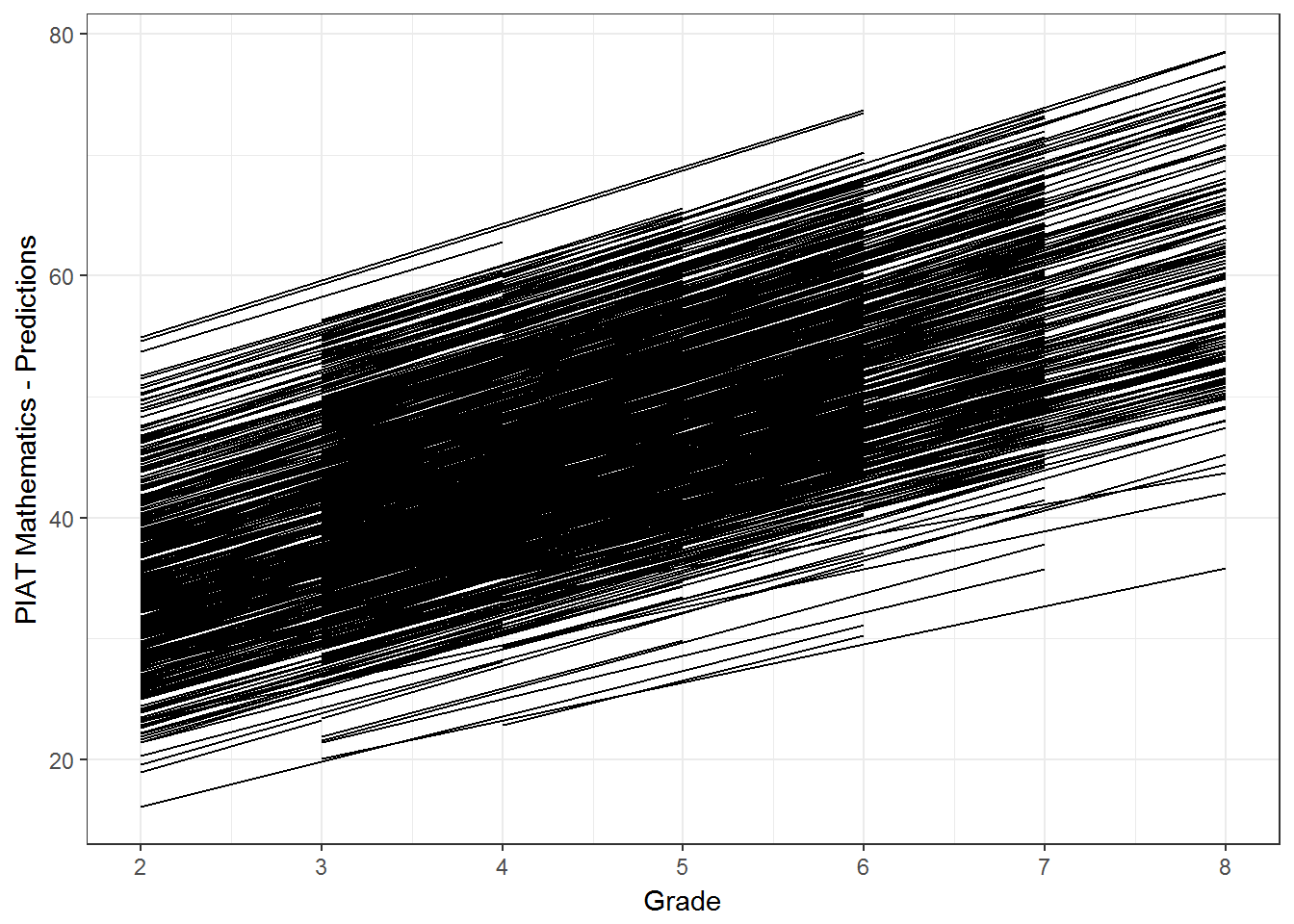 Linear Growth curve model的R实现_线性生长模型-CSDN博客