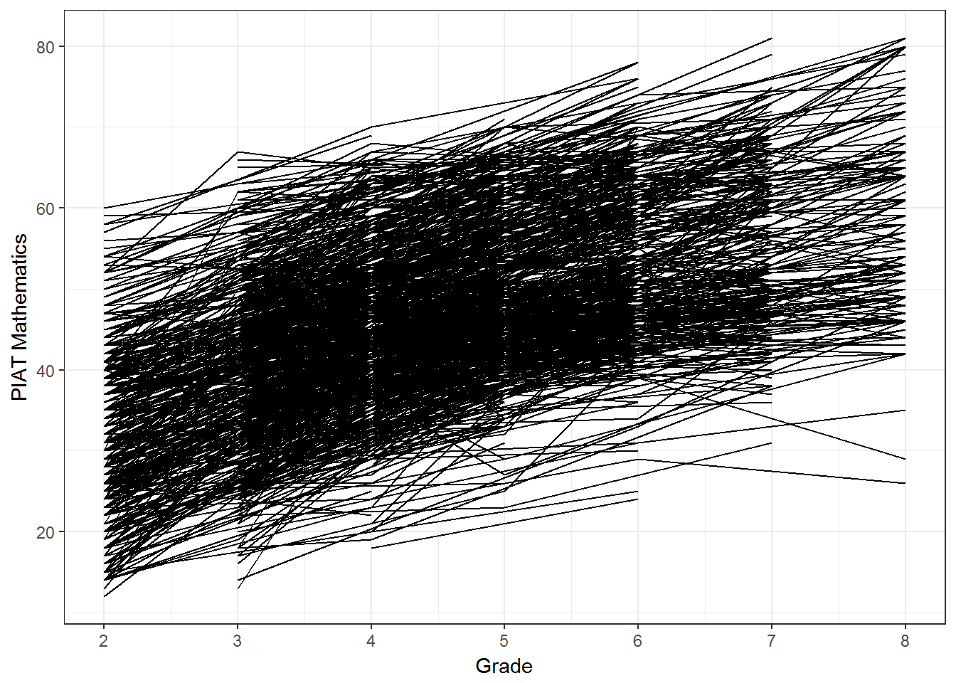 Linear Growth curve model的R实现_线性生长模型-CSDN博客