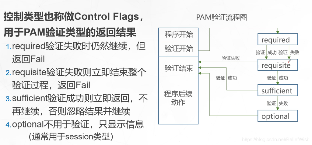 Linux系统安全及应用