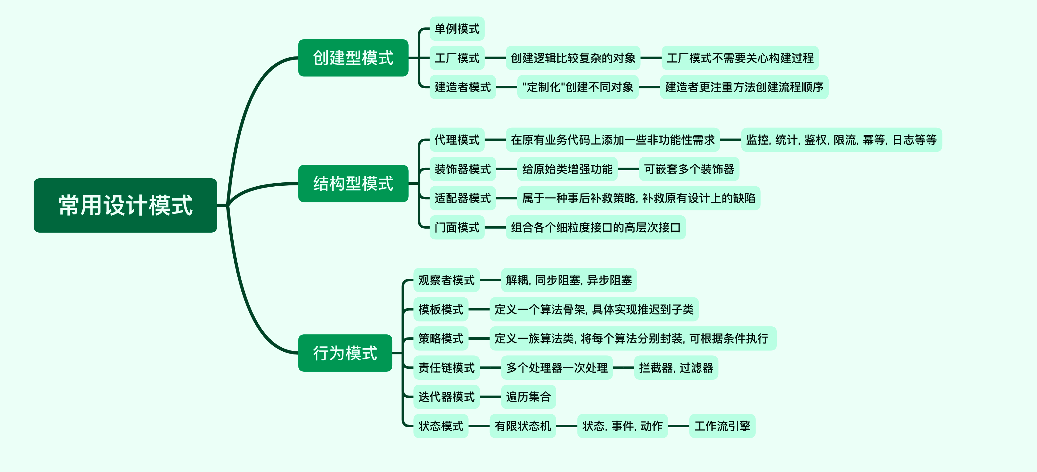 watermark,type_ZmFuZ3poZW5naGVpdGk,shadow_10,text_aHR0cHM6Ly9ibG9nLmNzZG4ubmV0L3dlaXhpbl80Mzg2NTI5OQ,size_16,color_FFFFFF,t_70