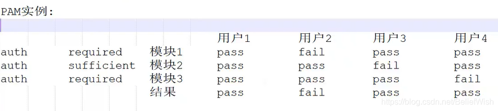 Linux系统安全及应用