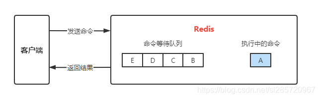 Redis 慢查询日志命令 「SLOWLOG」