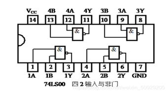 74ls00芯片介绍_cd系列芯片