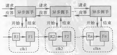 数字后端——时钟树综合