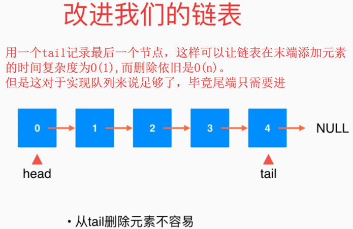Use one-way linked list to implement the queue-JAVA - Programmer Sought
